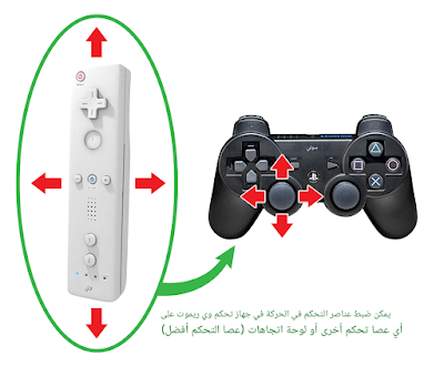 Mapping Wii Pointer to Joystick